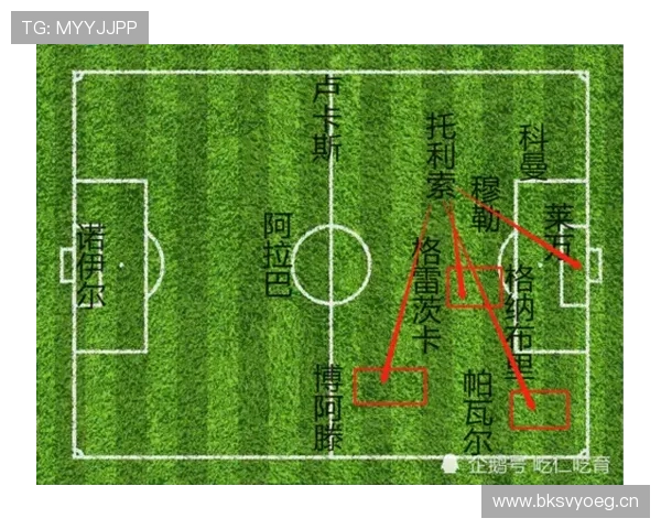 基米希与德布劳内在传球集中度上的分化及多点参与趋势