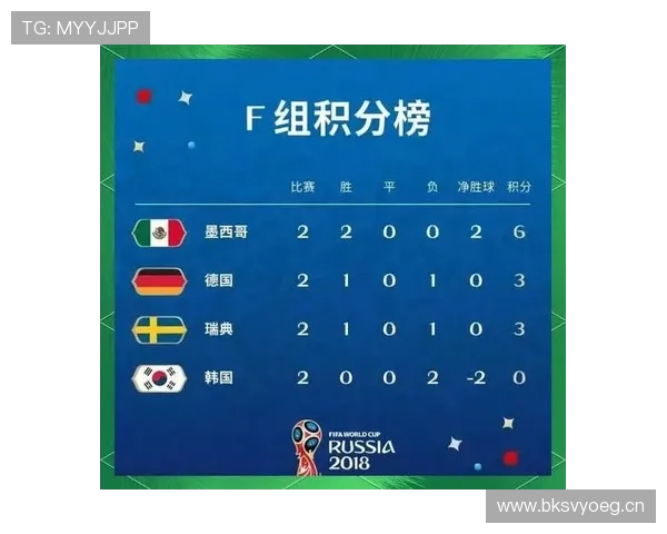 日本不败晋级世界杯淘汰赛：F组第二身份出线