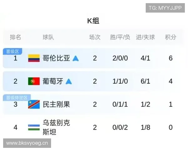 比利时世界杯小组赛回顾:大比分胜利锁定小组头名 比利时世界杯小组赛回顾:大比分胜利锁定小组头名